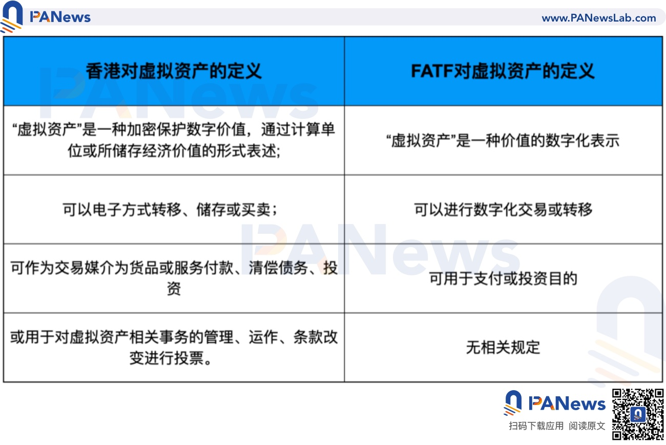 深度：全面比较新加坡与香港数字货币监管政策差异