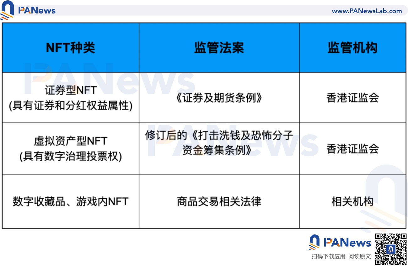 深度：全面比较新加坡与香港数字货币监管政策差异