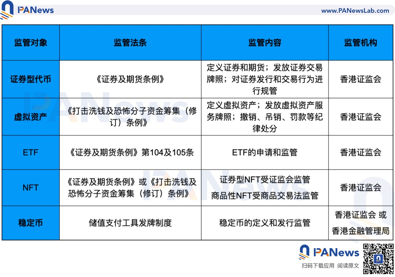 深度：全面比较新加坡与香港数字货币监管政策差异