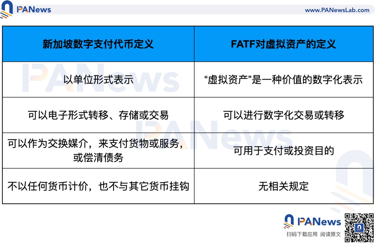 深度：全面比较新加坡与香港数字货币监管政策差异