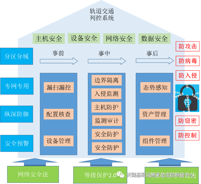 数字货币的网络安全防护策略_数字货币的网络安全_数字货币防诈骗