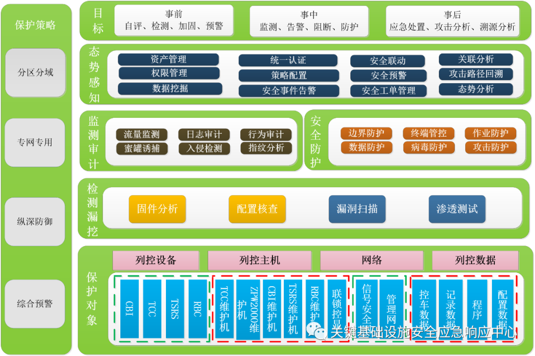 数字货币的网络安全_数字货币防诈骗_数字货币的网络安全防护策略