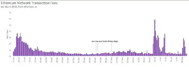 用户探讨：如何在以太坊APP中快速修改账户信息？_以太坊钱包怎么改密码_以太坊修改pos机制