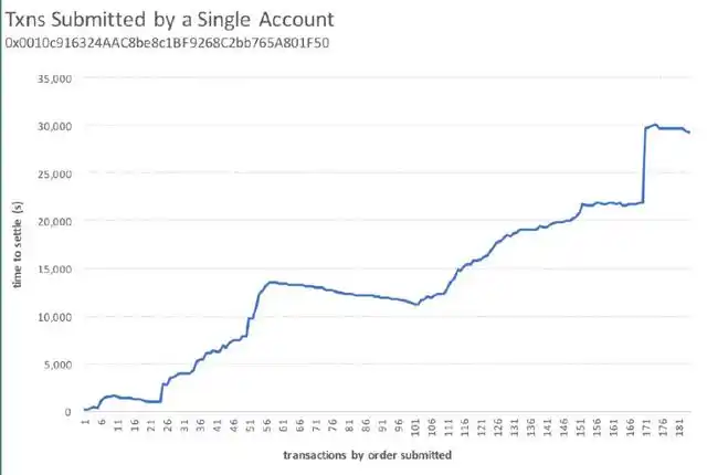 以太坊修改pos机制_以太坊钱包怎么改密码_用户探讨：如何在以太坊APP中快速修改账户信息？