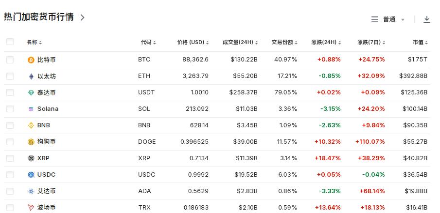 比特币价格飙涨！港股加密货币概念股持续受益 博雅互动涨近8%_比特币涨a股有哪些_比特大涨