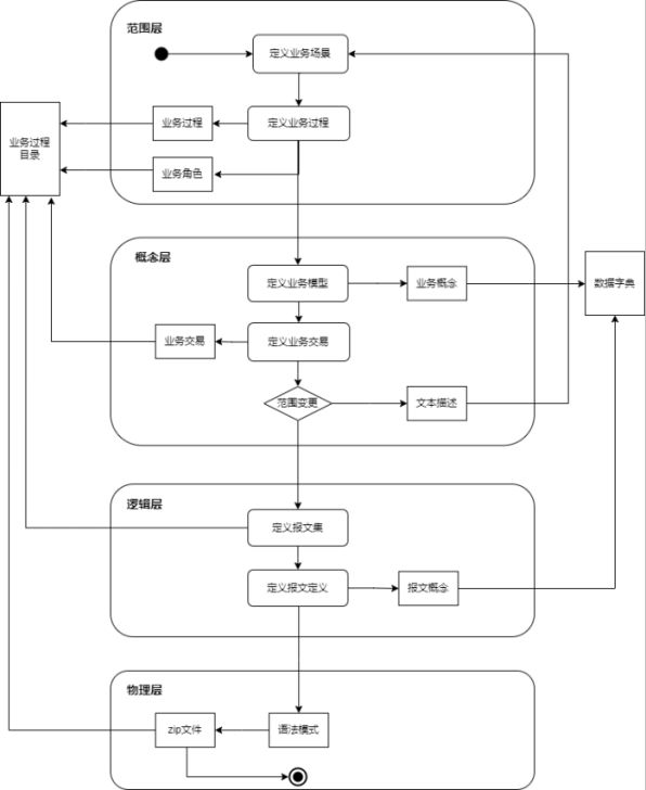 加密货币业务_加密货币应用场景_探讨加密货币在特定行业的应用案例：如何推动行业的数字化转型