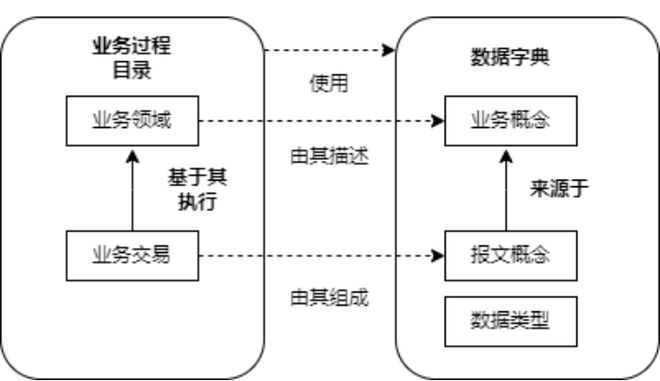 探讨加密货币在特定行业的应用案例：如何推动行业的数字化转型_加密货币业务_加密货币应用场景