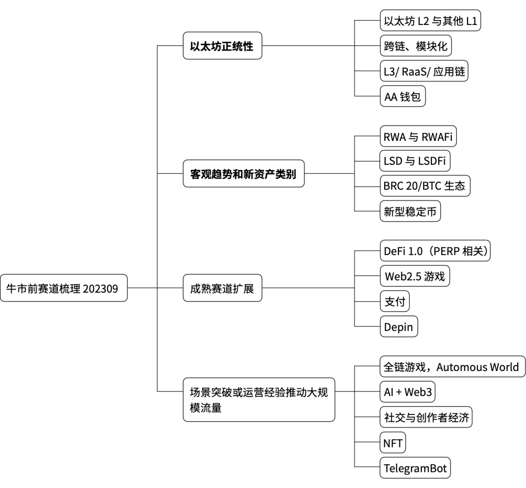 雷达钱包冷钱包_Web3钱包用户反馈归纳 | 热钱包与冷钱包的真实体验_用户体验和用户研究