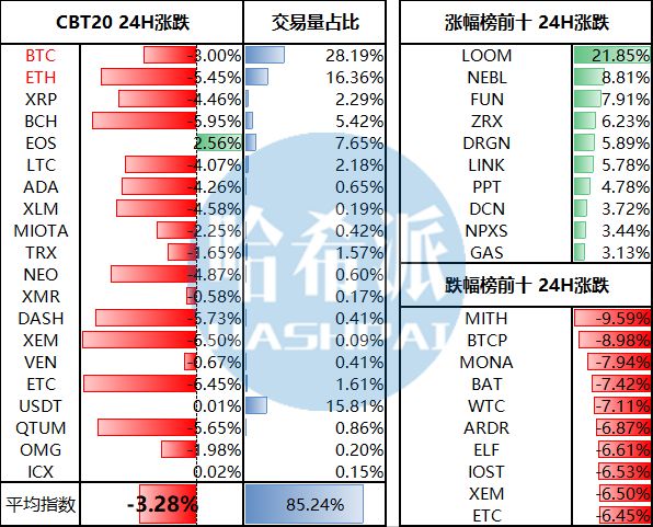 以太坊钱包有什么用处_在中国以太坊钱包交易的风险分析_以太坊钱包是去中心钱包吗