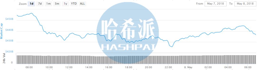 以太坊钱包有什么用处_在中国以太坊钱包交易的风险分析_以太坊钱包是去中心钱包吗