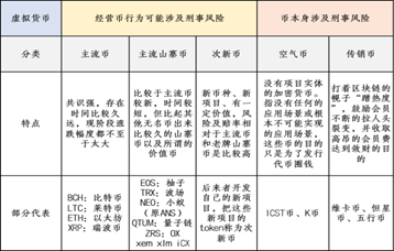 数字货币当前动向_数字货币快速交易背后的发展动态_数字货币动态图