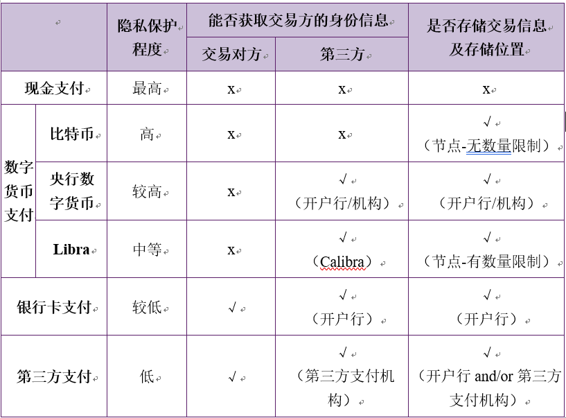 加密货币交易的隐私保护分享_隐私币的未来_隐私币是什么