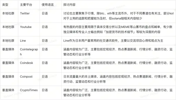 钱包app官网_钱包官方网站_OKX钱包官网的交易对选择 | 用户关注的币种推荐