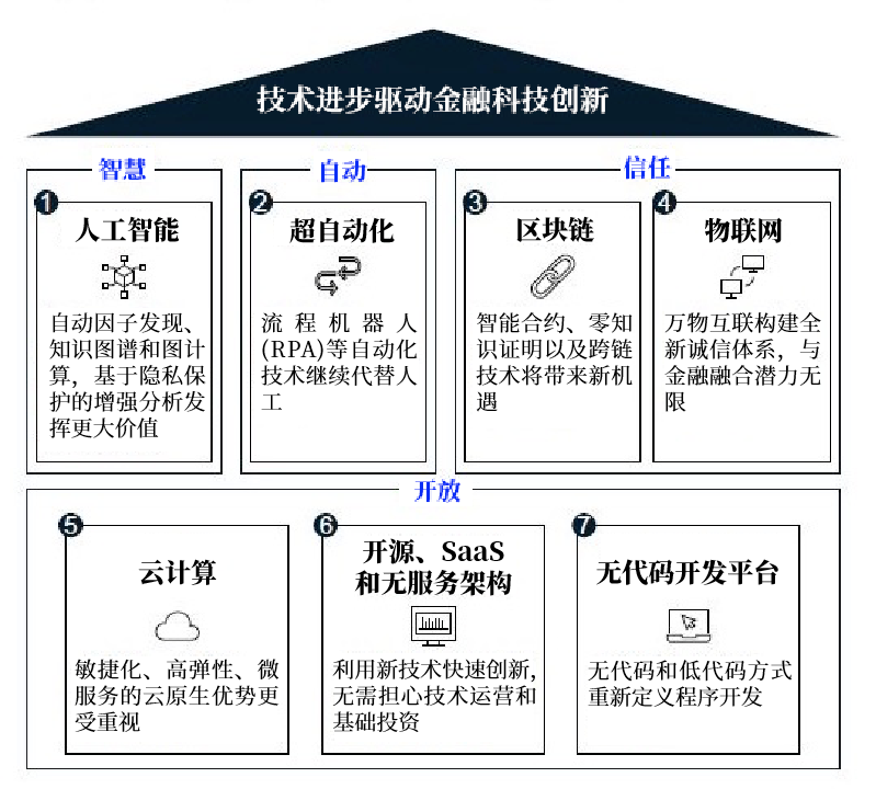 评估币种在金融科技革命中的角色：推动变革的关键力_评估币种在金融科技革命中的角色：推动变革的关键力_评估币种在金融科技革命中的角色：推动变革的关键力