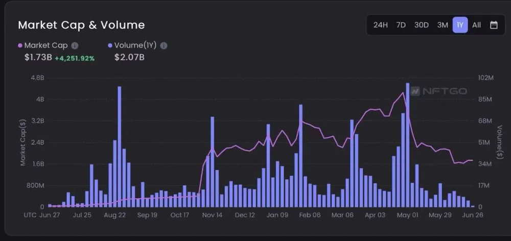 狗狗币如何玩_狗狗币赚钱原理_从游戏到投资：狗狗币如何吸引年轻用户