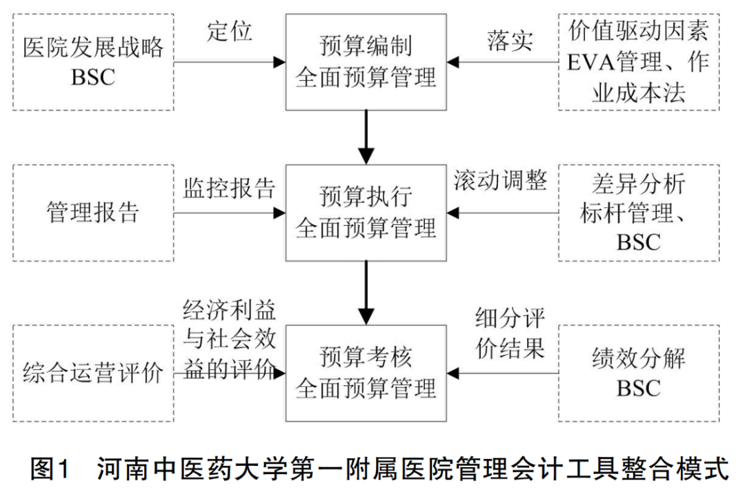 研究加密市场的技术分析工具：如何利用数据做出更好的投资决策_密码加密策略_加密策略什么意思