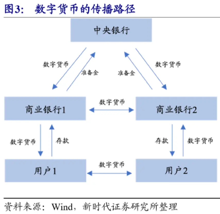 评估数字货币的流通性与可交易性_数字货币的流通性_性流通评估货币数字交易可靠吗