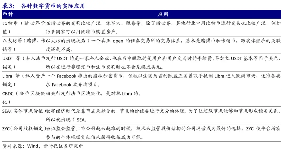 数字货币的流通性_性流通评估货币数字交易可靠吗_评估数字货币的流通性与可交易性