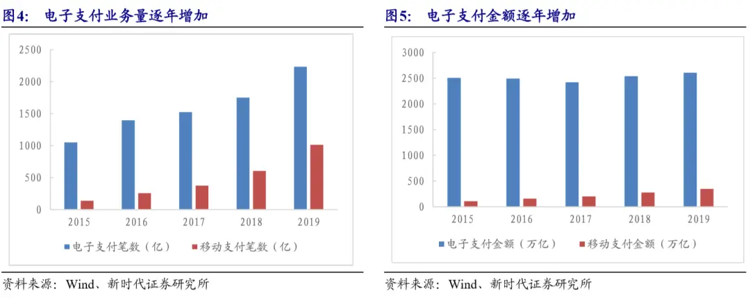 性流通评估货币数字交易可靠吗_数字货币的流通性_评估数字货币的流通性与可交易性