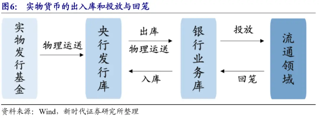 评估数字货币的流通性与可交易性_数字货币的流通性_性流通评估货币数字交易可靠吗