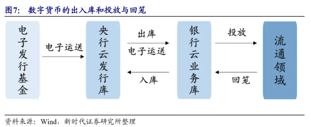 性流通评估货币数字交易可靠吗_评估数字货币的流通性与可交易性_数字货币的流通性