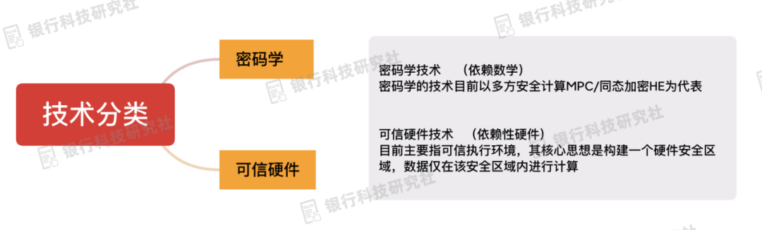 去中心化技术对金融隐私的重要性_金融隐私保护_金融隐私权