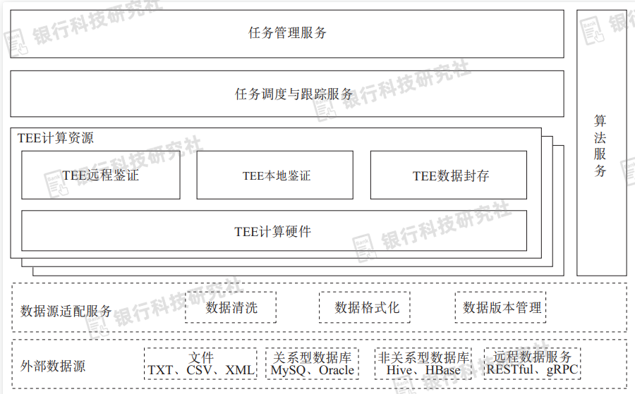 去中心化技术对金融隐私的重要性_金融隐私保护_金融隐私权