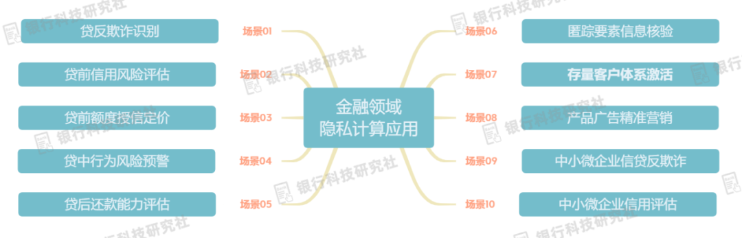 金融隐私权_去中心化技术对金融隐私的重要性_金融隐私保护