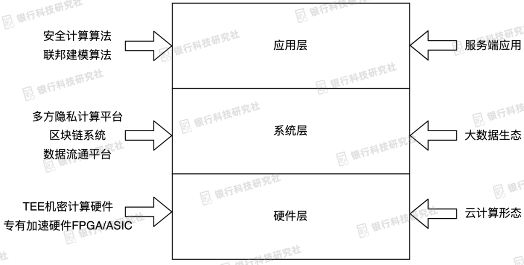 金融隐私权_去中心化技术对金融隐私的重要性_金融隐私保护