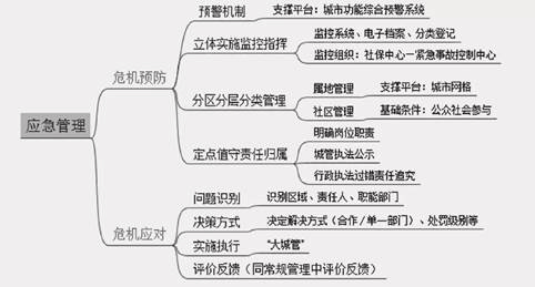 分析数字货币在智能城市中的应用：如何推动智慧交通与公共服务的升级_分析数字货币在智能城市中的应用：如何推动智慧交通与公共服务的升级_分析数字货币在智能城市中的应用：如何推动智慧交通与公共服务的升级