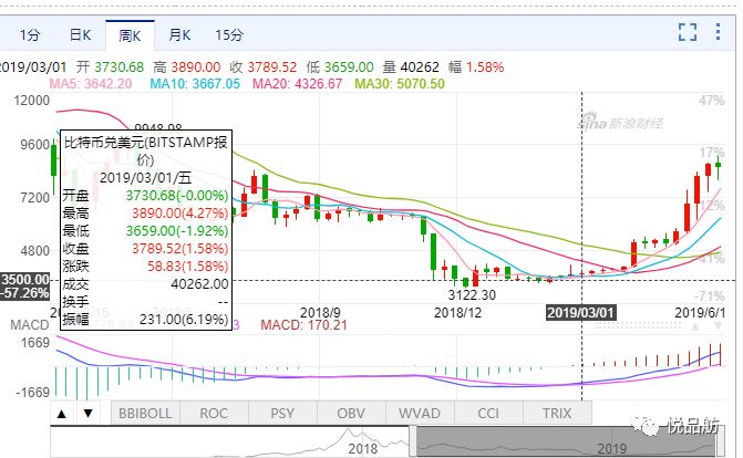 币信钱包app_币信钱包是不是合法的_币信钱包APP的交易对选择 | 用户关注的币种推荐