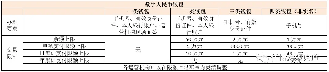 钱包数字货币是怎样的骗局_数字货币软件钱包_数字货币钱包应用的功能分析 | 下载之前你需要知道什么