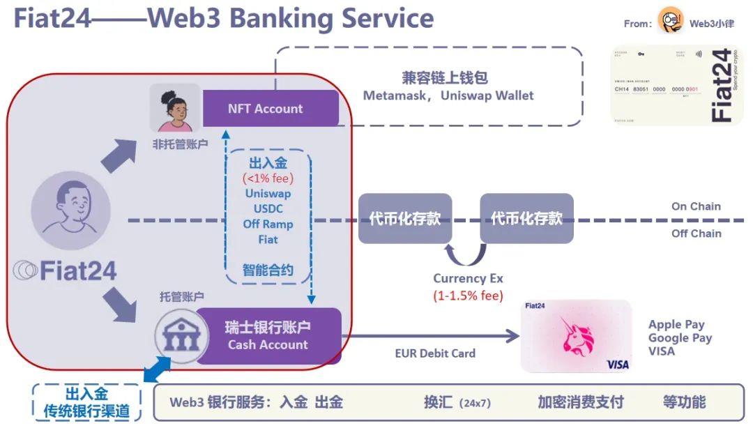 存放币的钱包_在Bitpie钱包APP中安全存储NFT资产的方法_钱包的安全性