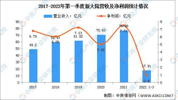 数字货币机遇和挑战_认知数字货币_如何识别数字货币的投资机会