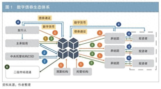 探讨数字货币对社会运作的深远影响：如何改变传统的交互方式_数字货币交换_交互数字产品