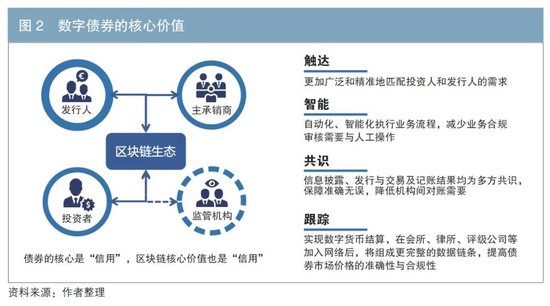 交互数字产品_数字货币交换_探讨数字货币对社会运作的深远影响：如何改变传统的交互方式