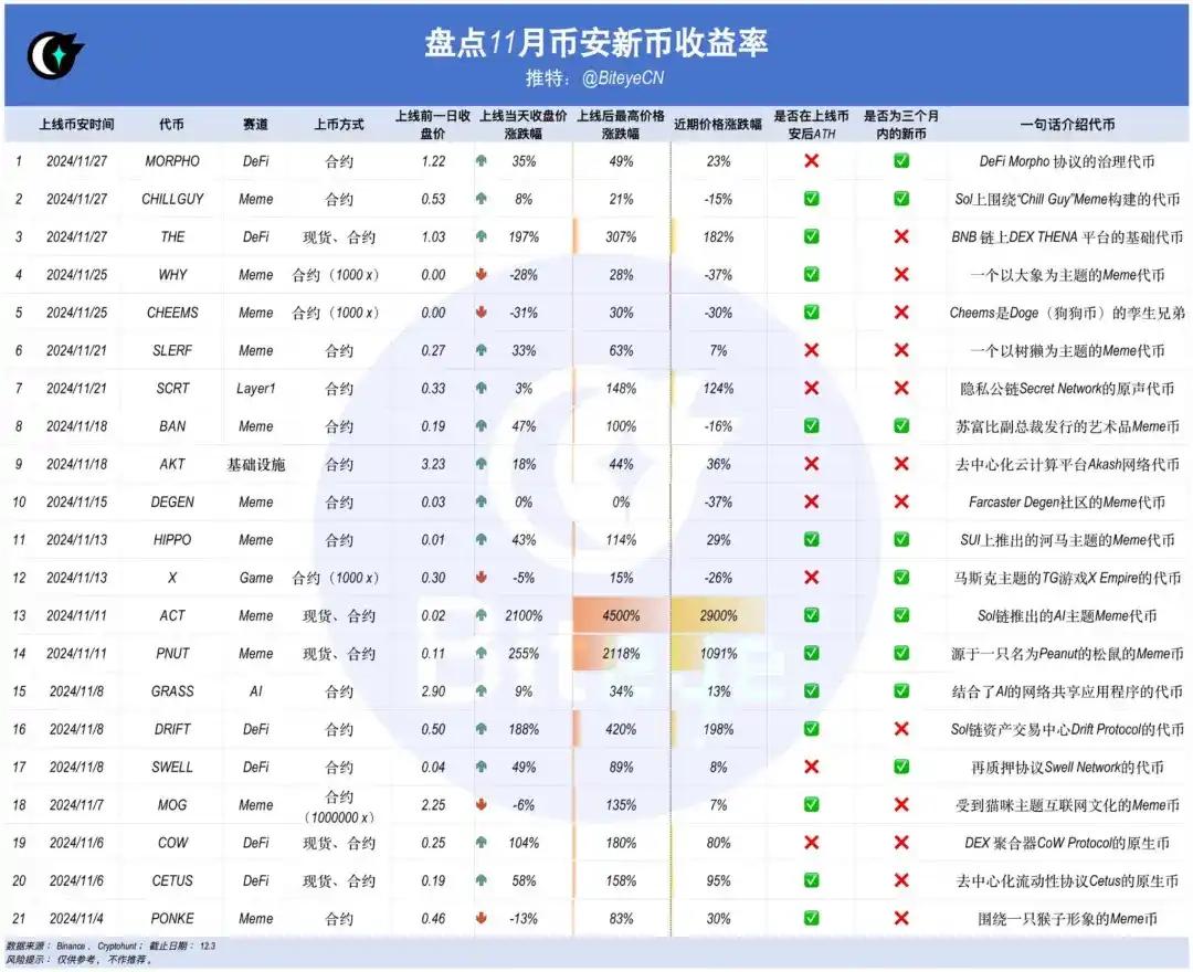 动态风险和投机风险_投资各类币种的风险与收益：新手投资者必须了解的市场动态_动态风险包含