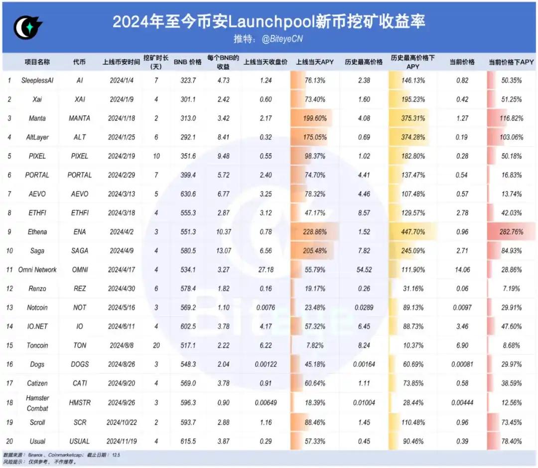 动态风险包含_投资各类币种的风险与收益：新手投资者必须了解的市场动态_动态风险和投机风险