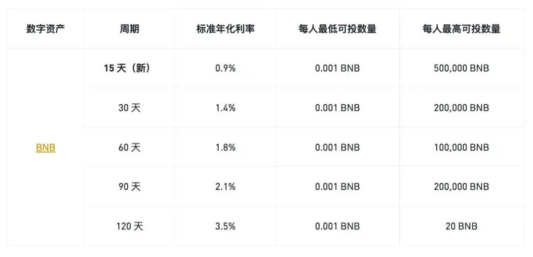 动态风险和投机风险_动态风险包含_投资各类币种的风险与收益：新手投资者必须了解的市场动态