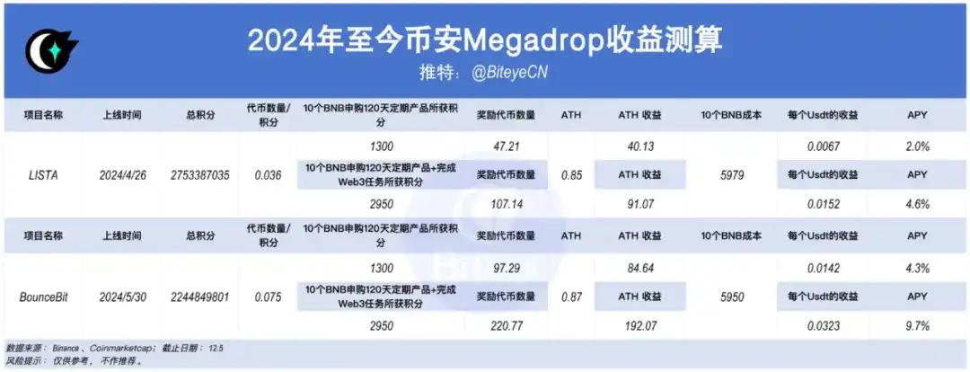 动态风险包含_投资各类币种的风险与收益：新手投资者必须了解的市场动态_动态风险和投机风险