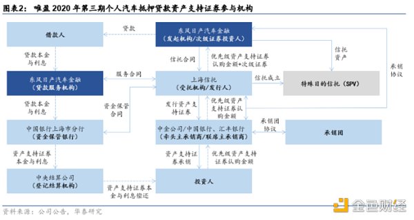 Binance交易所APP的区块链技术概述 | 理解其背后的保障机制_区块链的保障机制_区块链背后的技术