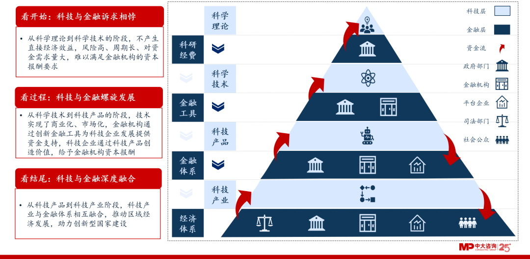 科技应用于金融_科技改变金融的事例_SOL币在金融科技中的应用：如何促进行业的创新和变革