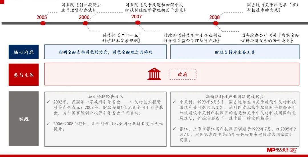 SOL币在金融科技中的应用：如何促进行业的创新和变革_科技改变金融的事例_科技应用于金融