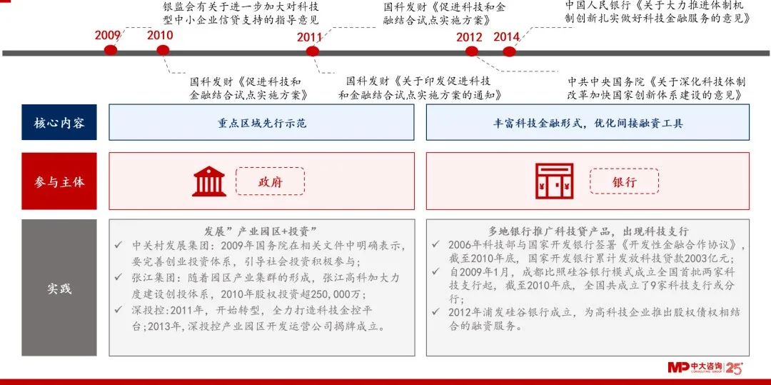 SOL币在金融科技中的应用：如何促进行业的创新和变革_科技改变金融的事例_科技应用于金融