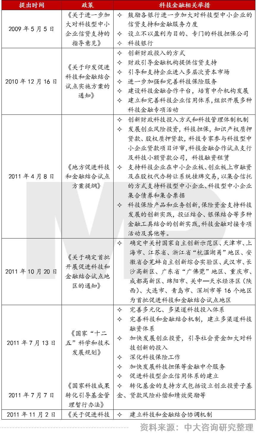 科技应用于金融_SOL币在金融科技中的应用：如何促进行业的创新和变革_科技改变金融的事例