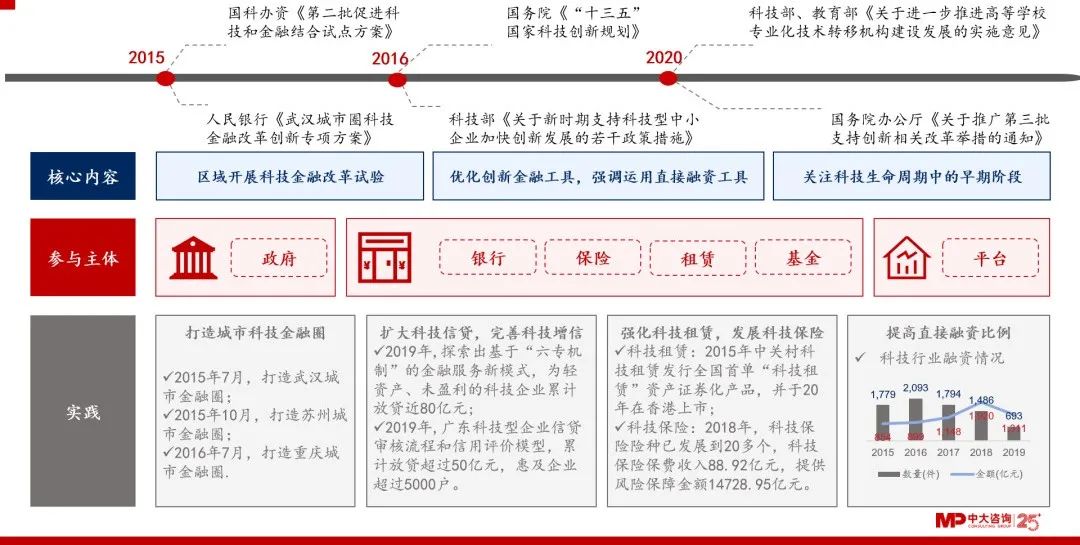 科技应用于金融_科技改变金融的事例_SOL币在金融科技中的应用：如何促进行业的创新和变革