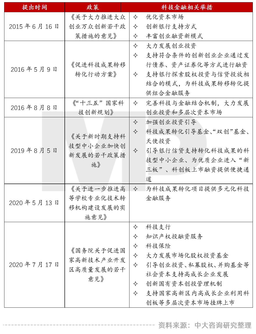 SOL币在金融科技中的应用：如何促进行业的创新和变革_科技应用于金融_科技改变金融的事例