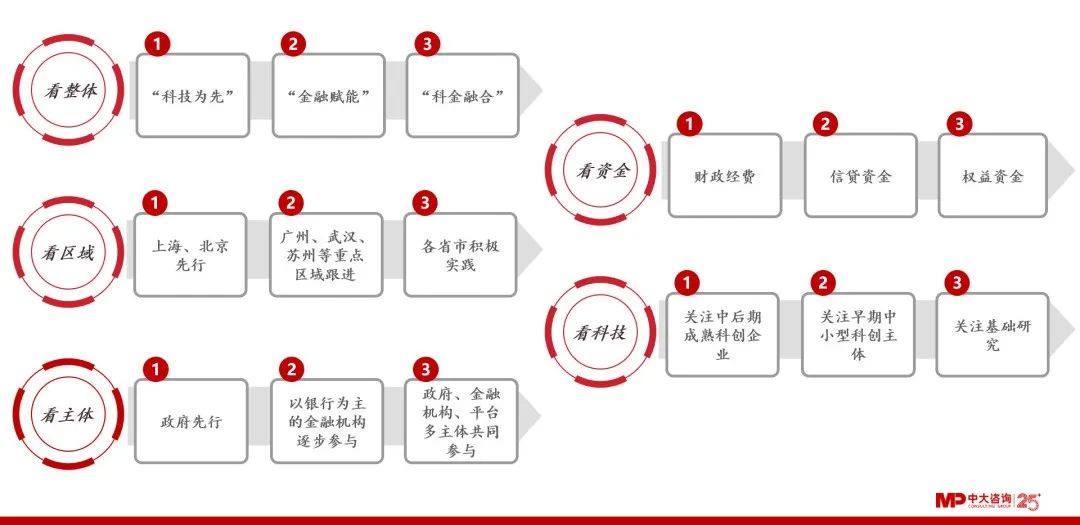 科技应用于金融_SOL币在金融科技中的应用：如何促进行业的创新和变革_科技改变金融的事例