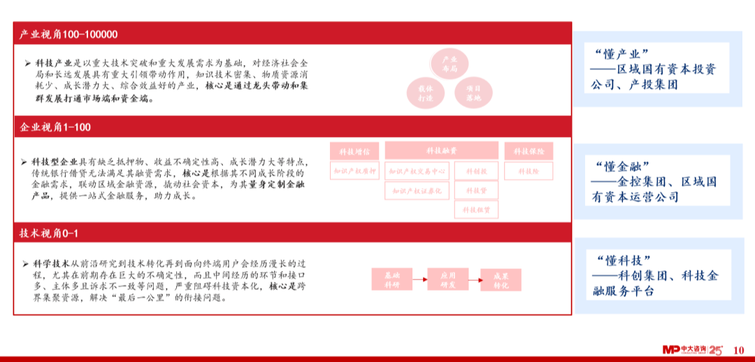 科技应用于金融_科技改变金融的事例_SOL币在金融科技中的应用：如何促进行业的创新和变革