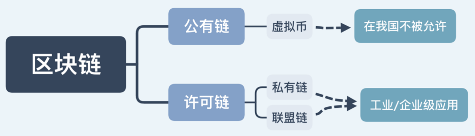 货币数字化是什么_选择数字货币的用户痛点与解决方案_什么是货币数字时代